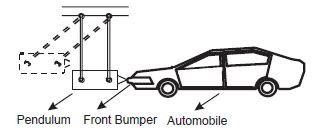 low speed impact drop tests|impact testing in cars.